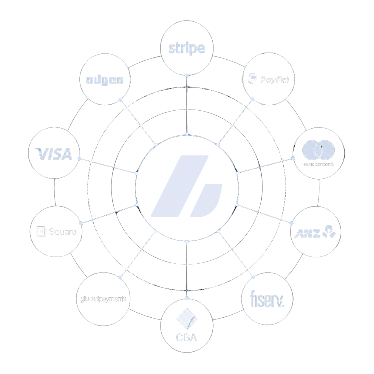 acceptorIQ partner payment network